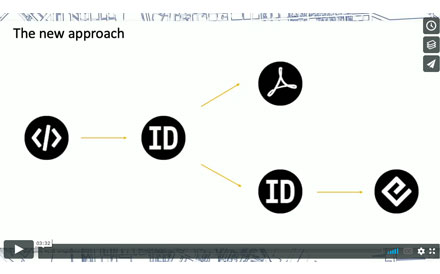 Screenshot from Marie Gollentz's EPUB Workflow presentation showing the new approach. Content XML flows into a single InDesign template, which then branches into two outputs; the first branch is PDF, the second is EPUB via InDesign.