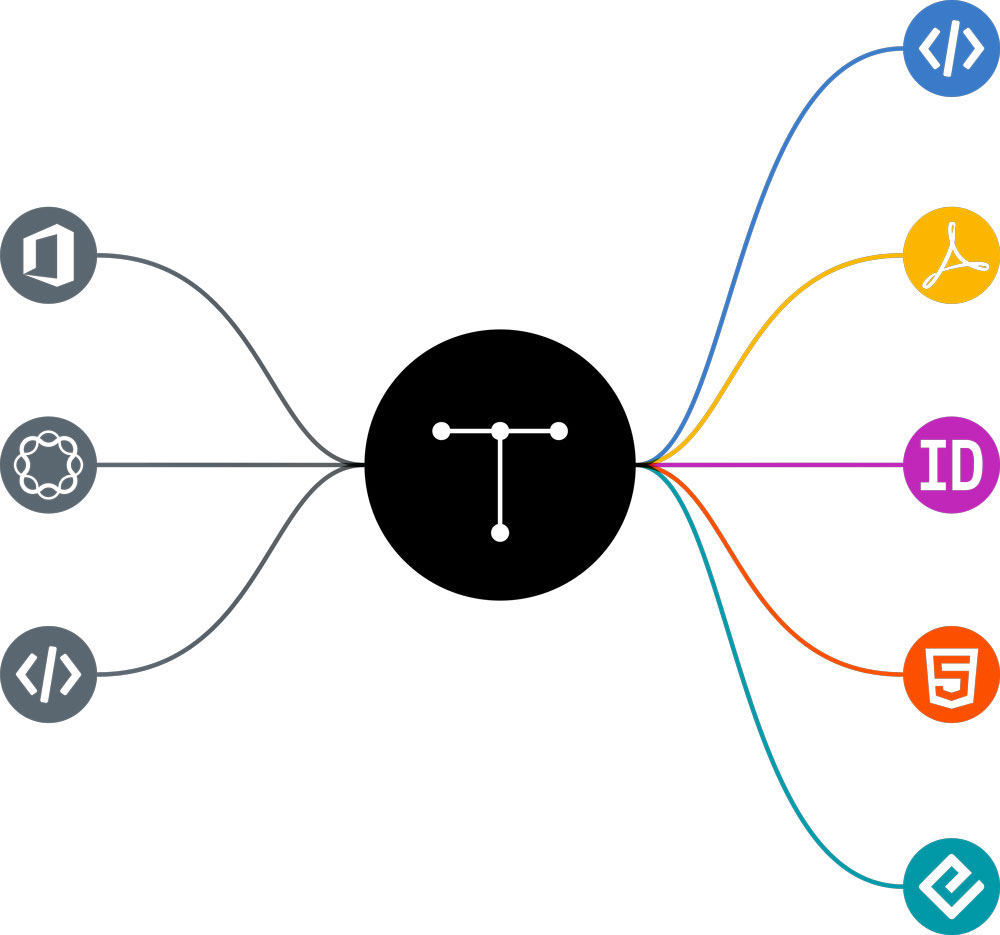 typefi: Next week we'll be demonstrating how to say goodbye to ugly #DITA PDFs forever!! Join us! https://t.co/F6j0d2E0Zc… https://t.co/6aWIxKKT9y