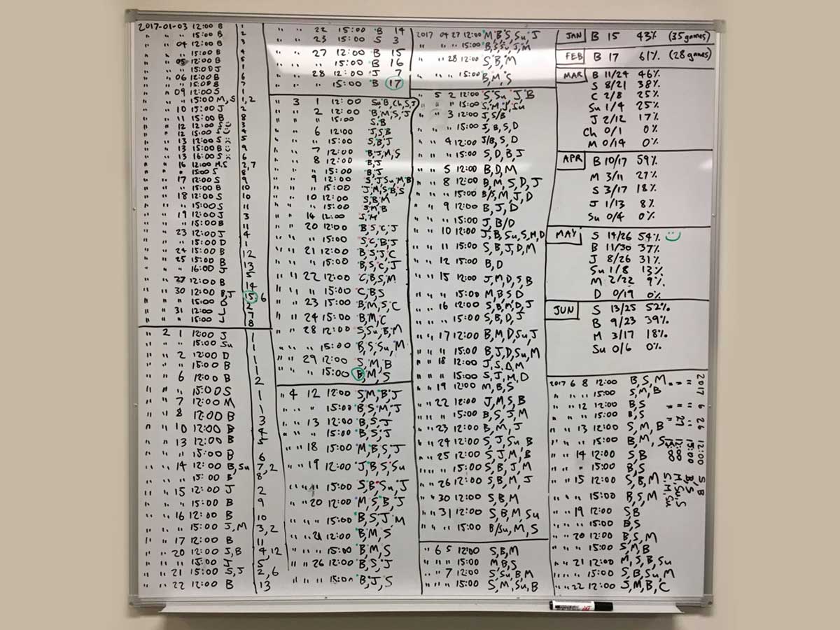A whiteboard covered in handwritten Carcassonne scores.