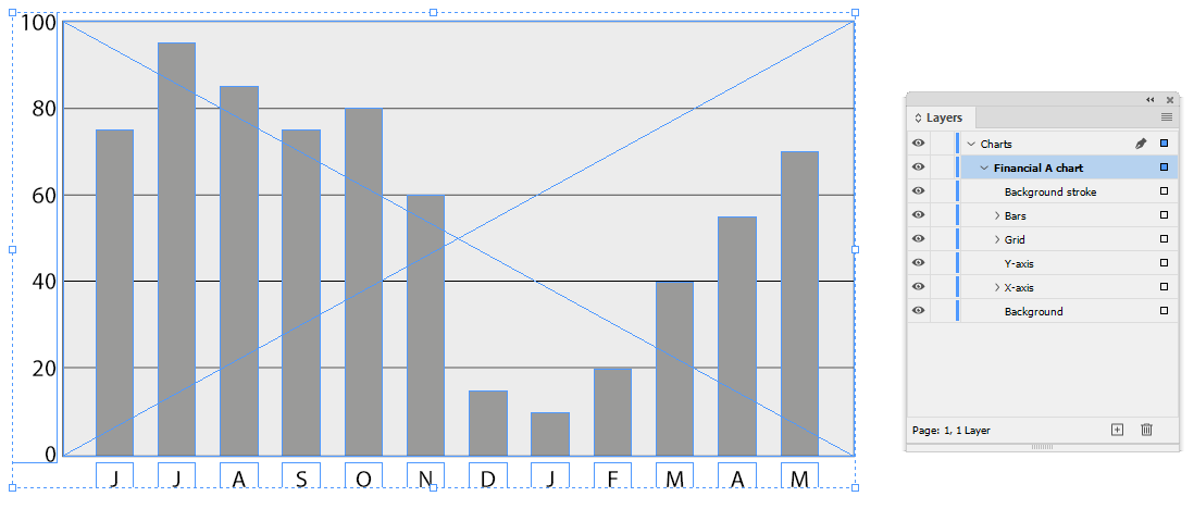 Example bar chart  template in InDesign