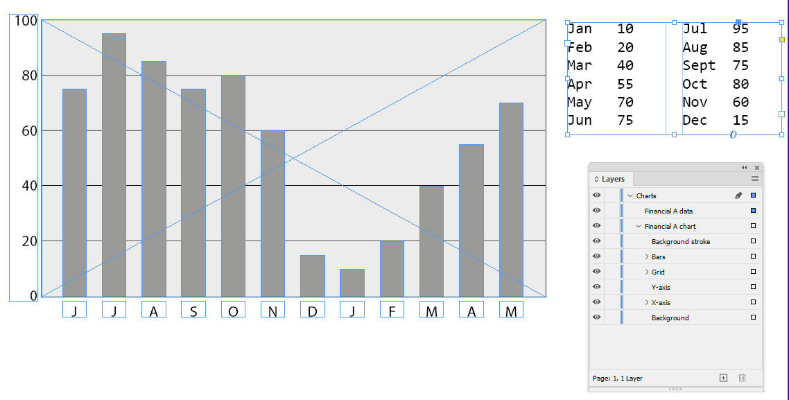 Example bar chart with data contained in a text frame in InDesign