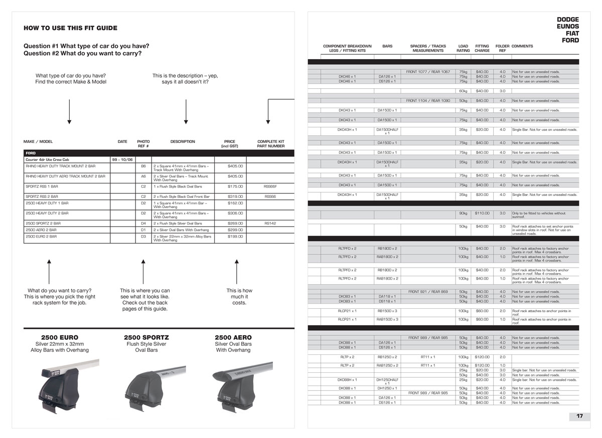 Sample pages from the Comprehensive Fit Guide showing instructions for using the fit guide, images of three roof racks, and a table with detailed information for each component.