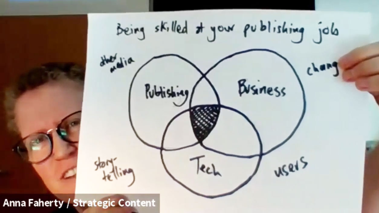 Anna holds up a Venn diagram of how to be skilled at your publishing job, showing the intersection of publishing, business and tech.
