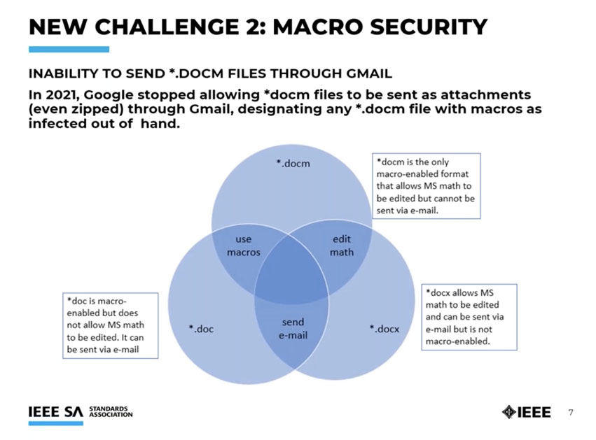 An IEEE slide showing a venn diagram illustrating the inability to send .DOCM files through Gmail.