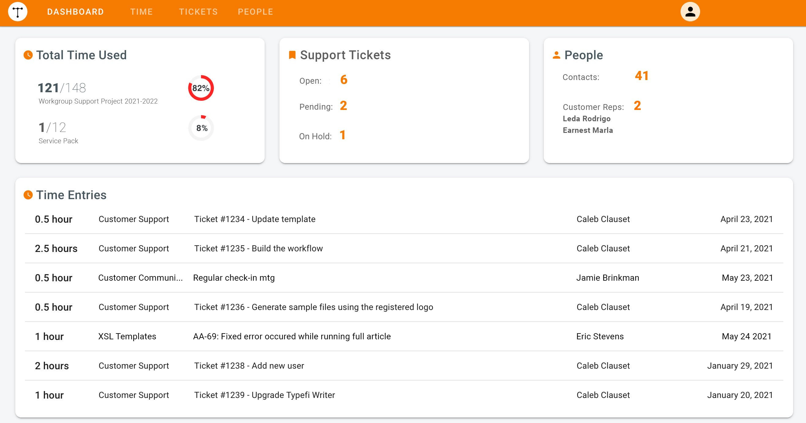 A screenshot of the My Typefi dashboard for Typefi. This screen shows the total time used, current support tickets and people, broken down by the number of Typefi Contacts and Customer Reps.